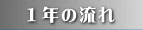 �P�N�̗���